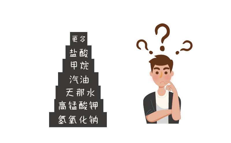 哪些企业需要处理危险化学品？