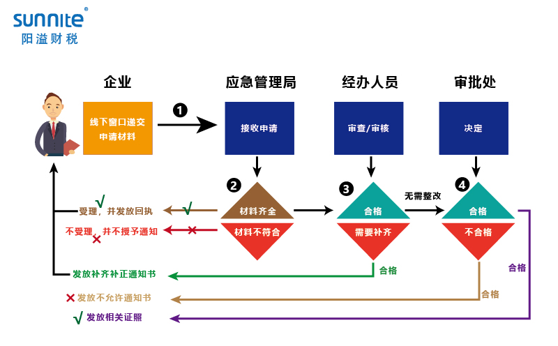 无仓储?；肪砜芍ぐ炖沓绦? class=