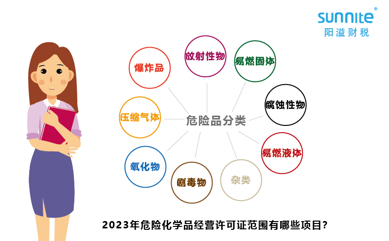 2023年危险化学品经营许可证范围有哪些项目