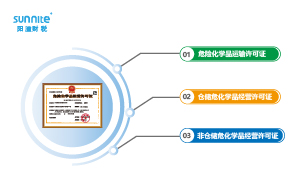 危险化学品许可证有三种类型