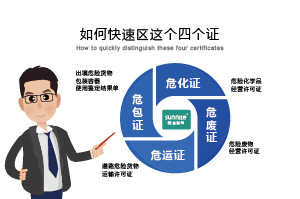 如何快速区分?；?、危废证、危运证、危包证呢？