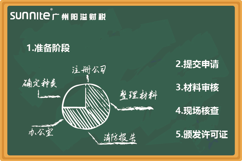 最新无仓储?；ぐ炖碇改? /></p>
<br>
<p>关于<a href='/'  class='seourl'>?；?/a>办理流程无仓储新版，2分钟带你看懂无仓储?；と绾伟炖怼?/p>
<p>我们按照?；ぐ炖砹鞒獭炖聿牧虾妥⒁馐孪罾唇馑蛋炖砦；さ恼辶鞒?，本文以广州基准，毕竟每个地方的政策不一样。</p>
<br>
<p align=